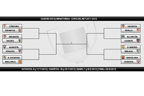 Real Madrid y Barcelona se evitan por el momento