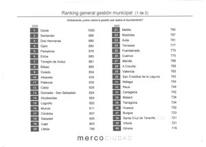 Mercociudad coloca a Alcobendas líder en promoción del deporte