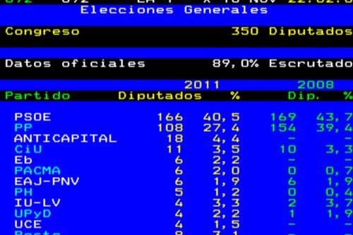 "Vuelco electoral" en el teletexto de RTVE