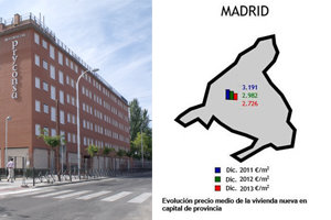 En Alcobendas no baja el precio de la vivienda