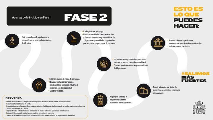 ¿Qué podemos hacer en la Comunidad de Madrid en fase 2?