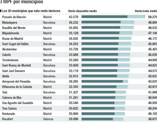 Imagen del cuadro elaborado por el periódico de información económica Cinco Días