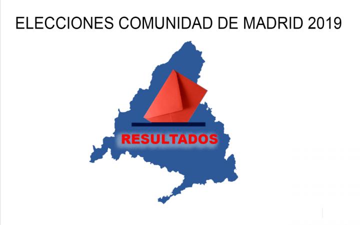 Los partidos de centro derecha ganan en Madrid, Alcobendas y San Sebastián de los Reyes