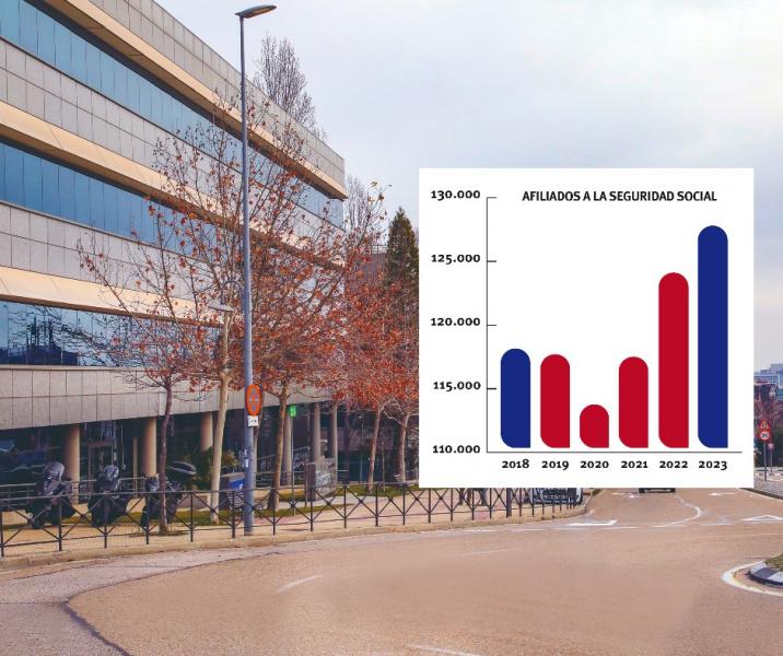 Alcobendas reduce la tasa de desempleo por debajo del 6%