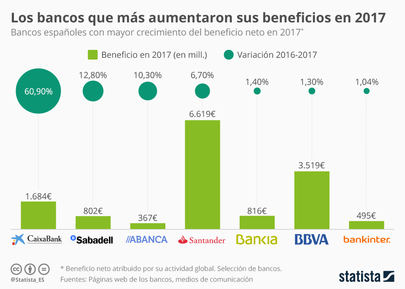 Los Bancos siempre ganan