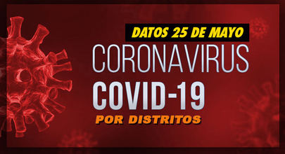 Siguen a la Bajan los casos de Covid-19 en Alcobendas y Sanse menos en las ZBS de La Moraleja y V Centenario.
