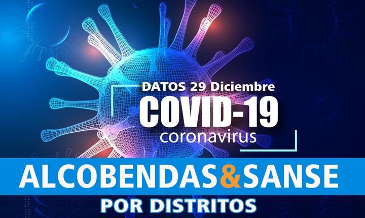 Se disparan de forma alarmante los casos de Covid en Alcobendas y Sanse