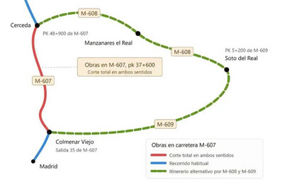La M-607 corta el tráfico entre Colmenar Viejo y Cerceda durante cuatro semanas por obras