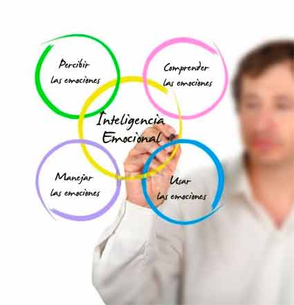 Taller de Inteligencia Emocional en Sanse