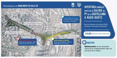 Los accesos al Nudo Norte desde el paseo de la Castellana estarán listos este domingo