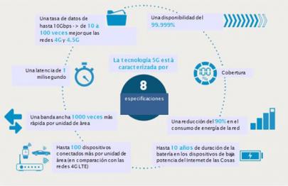 Qué es y para que sirve el 5G (video para torpes)