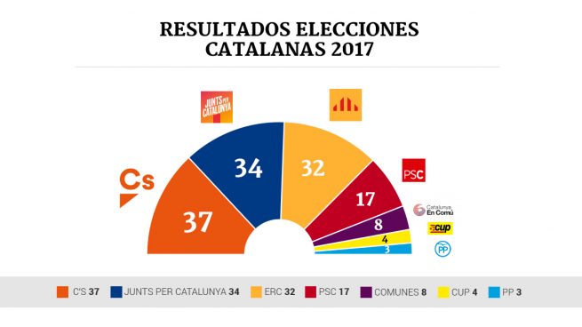 Imagen del periódico digital OK Diario con los resultados