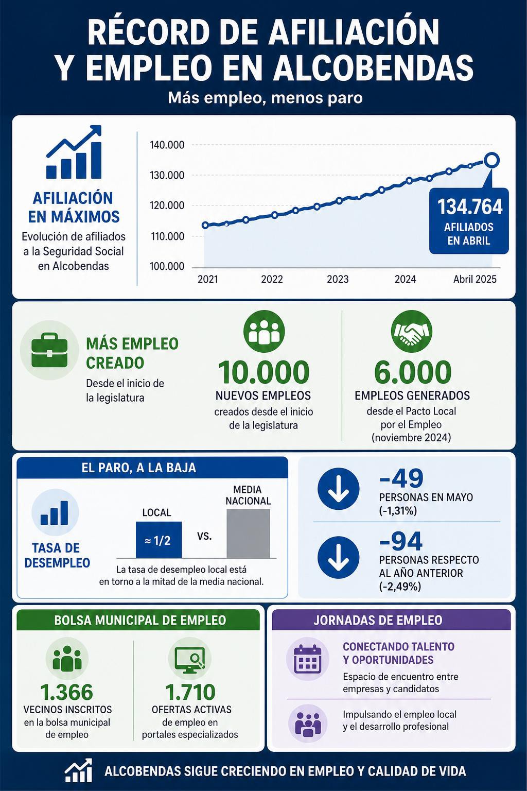 Infografia de la noticia